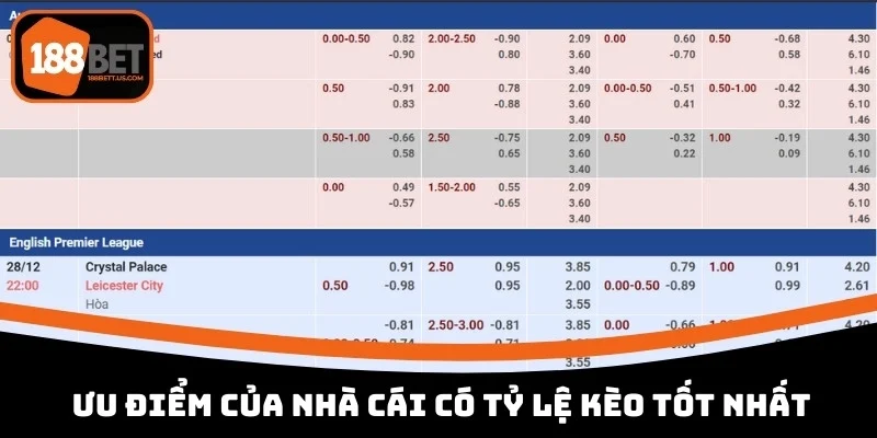 nha cai co ty le keo bong da tot nhat uu diem Ưu điểm khi soi kèo tại nhà cái có tỷ lệ kèo bóng đá tốt nhất